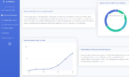 Covid-19 Dashboard