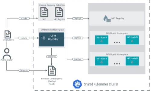 Building a Cost-Efficient Incremental Data Refresh Engine
